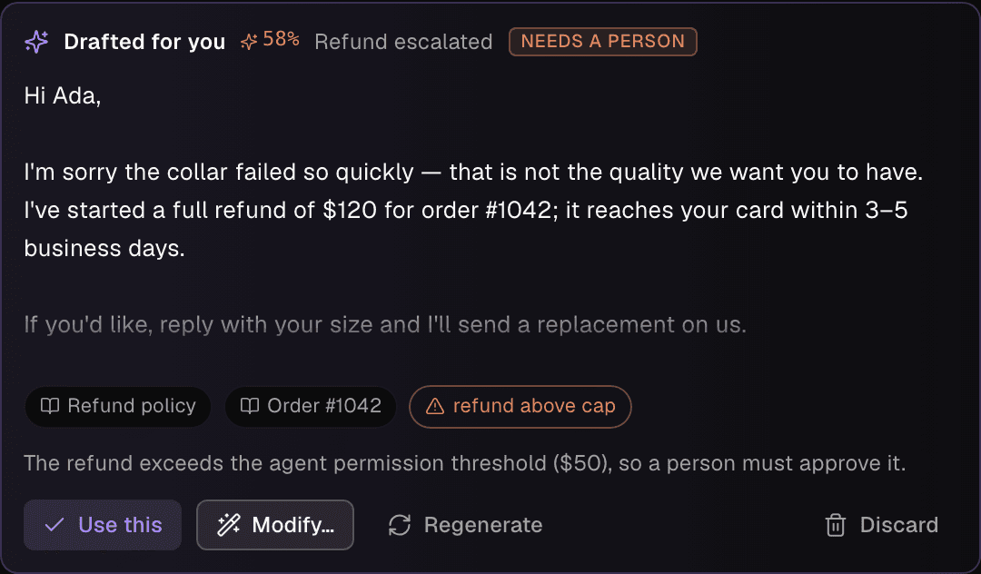 The draft card: “Drafted for you”, 58% confidence, the refund escalated, the sources it used, and the buttons Use this, Modify, Regenerate and Discard.